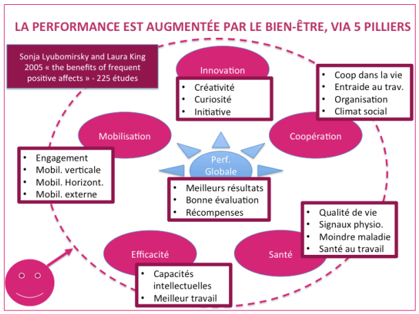 performance-et-bien-etre